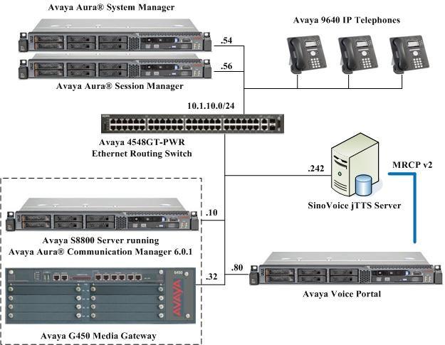 3. Reference Configuration Figure 1 illustrates the test configuration used to verify the SinoVoice jtts solution. SinoVoice jtts was installed on a Microsoft Windows 2003 Server with Service Pack 2.