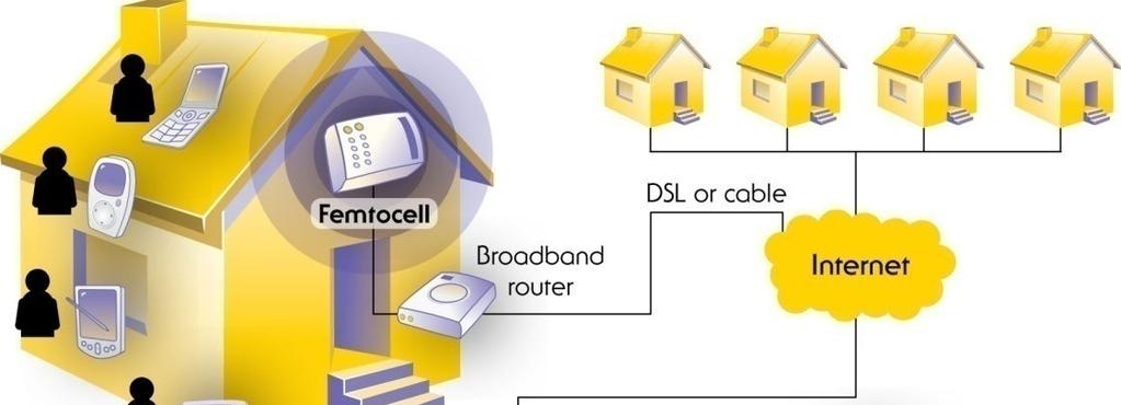 Introduction What are Femtocells?