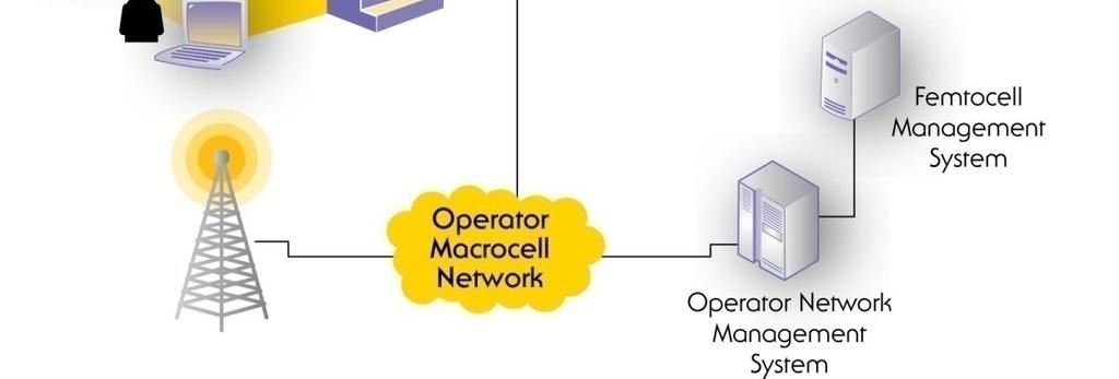 ) extension of mobile operator macro cell coverage with full operator management self-organising, self-managing, etc.