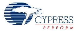 Sales, Solutions, and Legal Information Worldwide Sales and Design Support Cypress maintains a worldwide network of offices, solution centers, manufacturer s representatives, and distributors.