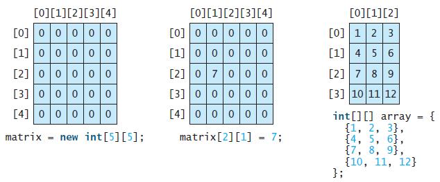 You call the previous method by passing the array name into it: Calling sum Method public static void main(string[] args) { int [] arr = {1, 2, 3, 4, 5; int s = sum(arr); System.out.