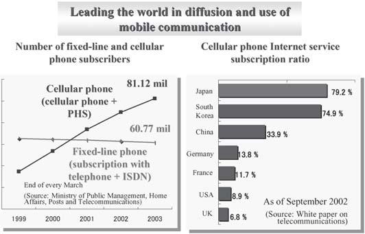 In the area of mobile communications as well, Japan can be considered the world s most advanced country.