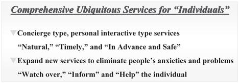 Toward the Realization of a Japan-Initiated Ubiquitous Society Fig. 11 Ubiquitous services that improve the lives of consumers. 5.