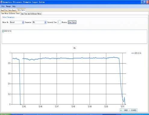 Dynameters Data Logging and Analyze software, browse the SD card file). Data logger 3.