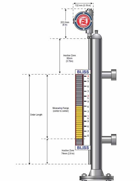 PRODUCT DIMENSIONS AND MOUNTING Bliss offers the Level Plus Model BAMR3/4 transmitter configured for external mounting to most Magnetic Level Gauges (MLG) (see 'Figure 1').