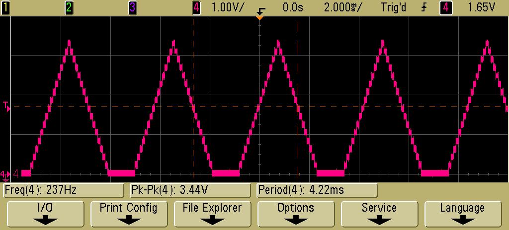 2.3.7.3 Timer 0 enabled (triangular) wave This waveform is the same as the triangular wave; however, a small delay is introduced by the CPU (using the ADC).