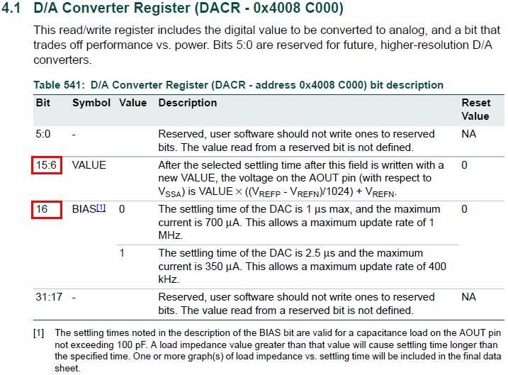 Fig 6. D/A Converter Register (DACR) 2.3.3 DMA configuration The purpose of having the DMA is to offload the CPU from intensive overhead to perform the bulk of data transfers.