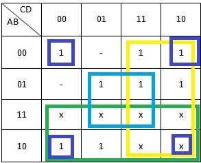 11 Consider the truth table for the segment a 5 Karnaugh Maps D C B A a 0 0 0 0 0 0 0 0 1 1 0 0 1 0 0 0 0 1 1 0 0 1 0 0 1 0 1 0 1 0 0 1 1 0 0 0 1 1 1 0 1