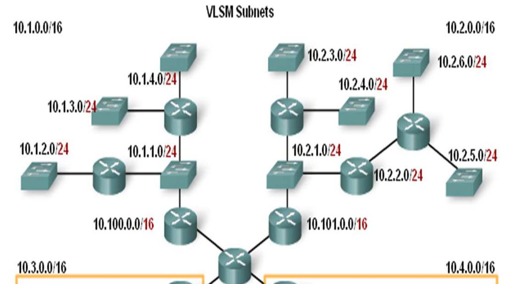 VLSM Classful routing -only allows for one subnet mask for all