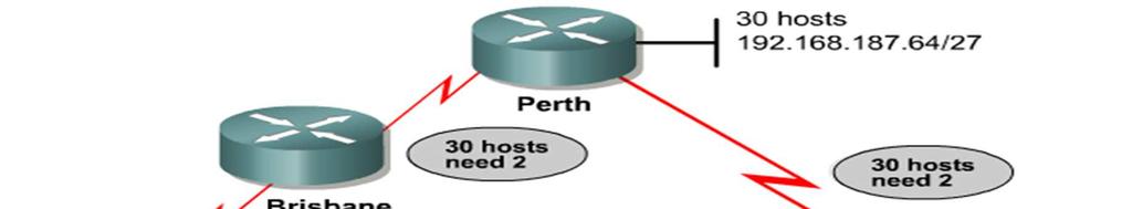 When to use VLSM Networking
