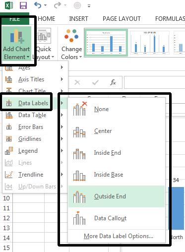 Excel 2013 Foundation Page 160 The chart should now look something like this. Notice that each column is now labelled with its value.