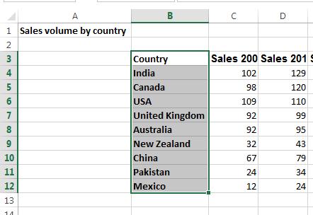 Excel 2013 Foundation Page 77 Experiment with applying different fonts to your data. Font size Select the range B3:B12.