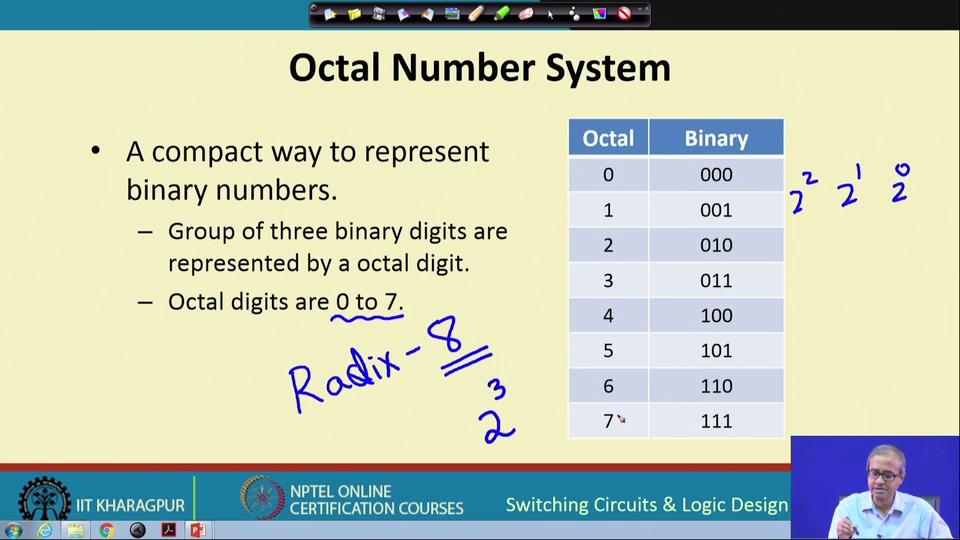 (Refer Slide Time: 02:23) The octal number system: octal number system this octal means 8. Basically this is a weighted number system with the radix of 8.
