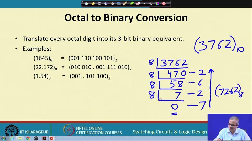 So, a leading 0 is added here in the integer part, and 2 trailing zeros are added in the fraction part right. So, binary to octal is done like this.