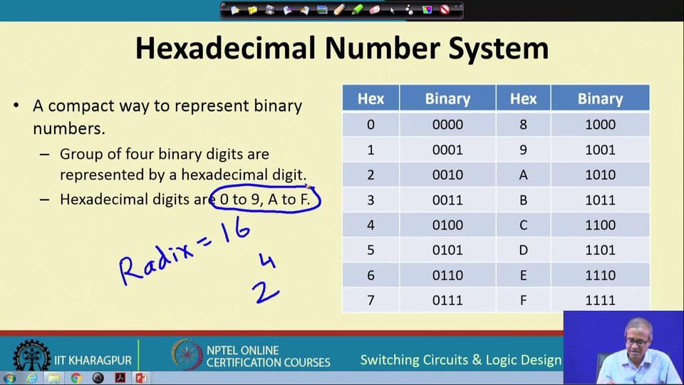 0.848 8=6.784 0.784 8=6.272 (Refer Slide Time: 12:30) Now, let us come to hexadecimal, which is one step further. Octal is 8, hexadecimal is 16.