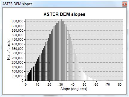 Then click finish. iv. Voila! You have a histogram of your slope. Here s mine: v.