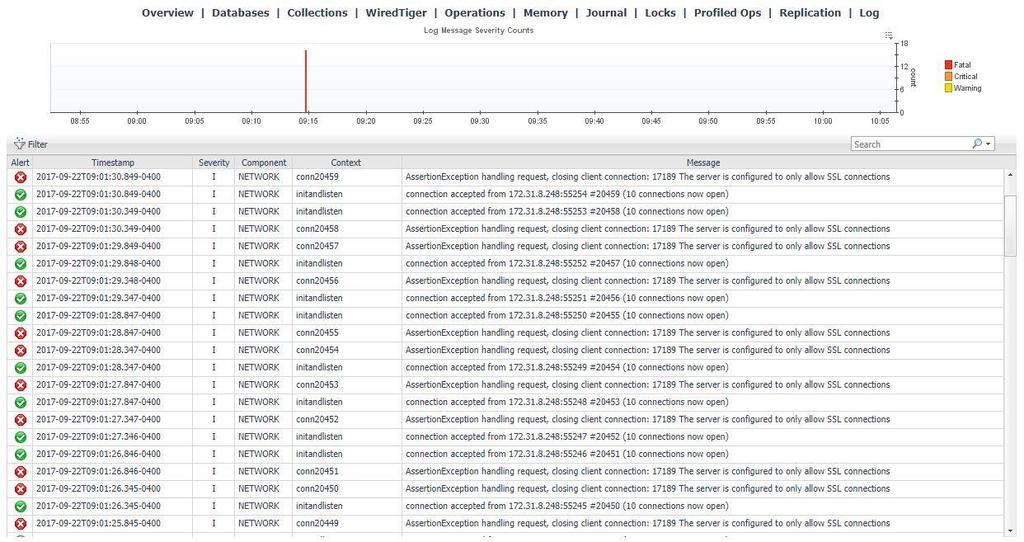Log The log dashboard samples current log entries generated by the MongoDB process.