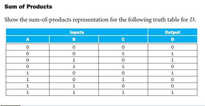 Sum of Products Representation CSE341