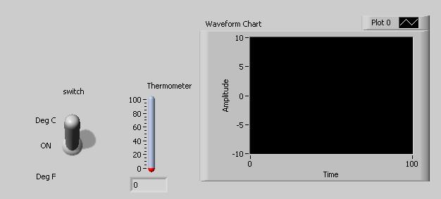 LabVIEW Example # 5 Objective Create a thermometer using the above two VIs and plot the output temperature values on a chart to display the variation of temperature values.