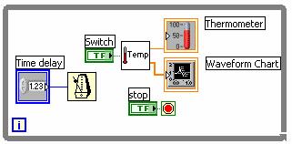 LabVIEW Example #6: Objective To build a VI to monitor the temperature continuously Block Diagram 1. Move over to Block diagram 2.