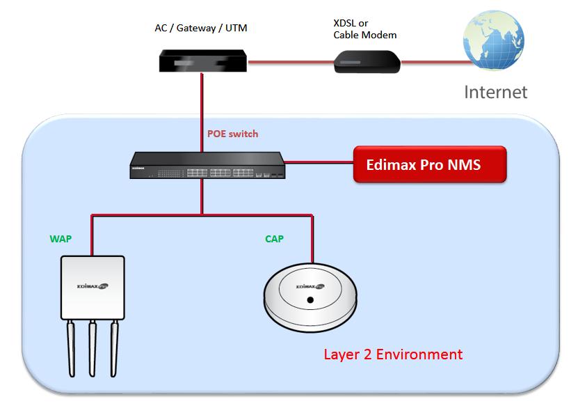 III-2. Edimax Pro NMS Edimax Pro Network Management Suite (NMS) supports the central management of a group of access points, otherwise known as an AP Array.