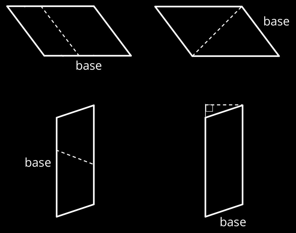 5.2: The Right Height? 1. Each parallelogram has a side that is labeled base. Study the examples and non-examples of bases and heights of parallelograms. Then, answer the questions that follow.