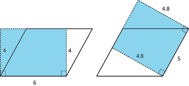 We can see why this is true by decomposing and rearranging the parallelograms into rectangles.