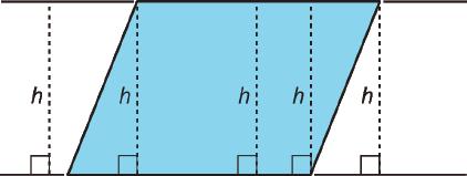 If is base of a parallelogram (in units), and is the corresponding height (in units), then the area of the parallelogram (in square units) is the product