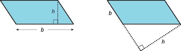 Unit 1, Lesson 7: From Parallelograms to Triangles Let s compare parallelograms and triangles. 7.1: Same Parallelograms, Different Bases Here are two copies of a parallelogram.