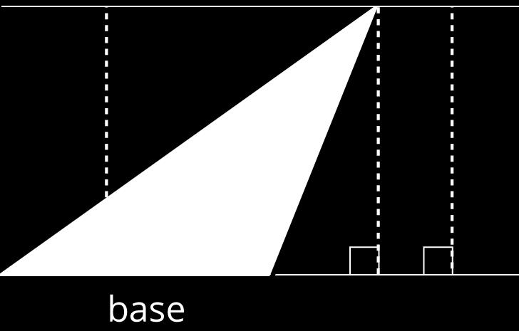The dashed segments in the diagrams represent heights.