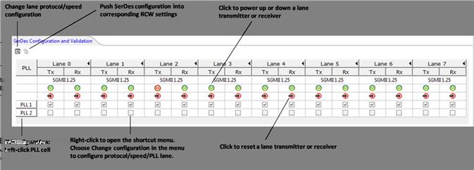 SerDes configuration There are many constraints that limit what protocols, speeds, and PLLs can be used on each lane.