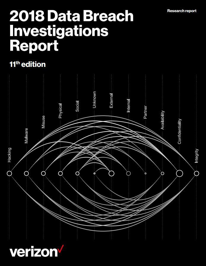 Reported cyber breaches, 2017 The extent of the (reported) problem 53,000 incidents