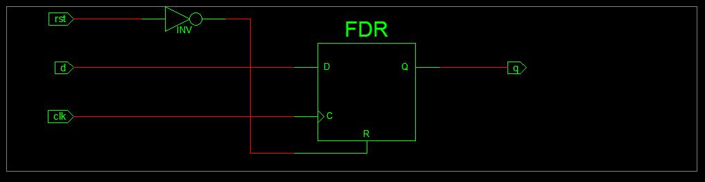 Synchronous Reset module dffrst(q, clk, rst, d); output q; reg q; input clk, rst, d; always