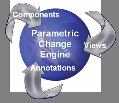 parameters; therefore, the operation of the software is called parametric.
