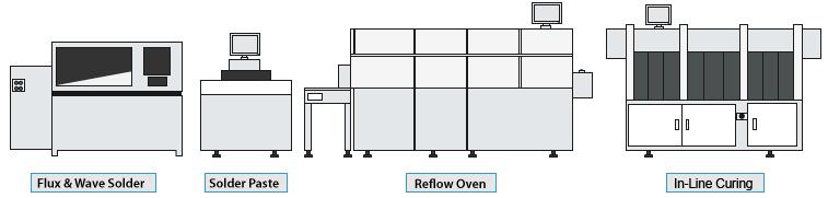 Oven Temperature Management Manage Thermal profiles (Time and Temperature) in accordance with memory supplier guidelines PCB profiling tools are used to create a repeatable thermal process that meets