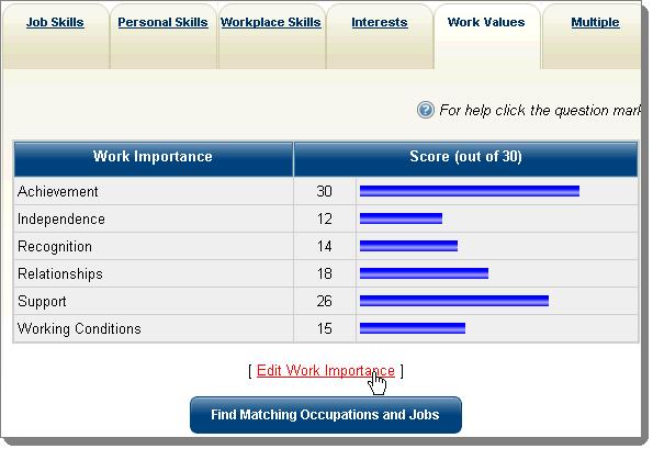 Work Values Tab When you click the Work Values tab, a table appears that contains work importance items. (If the individual has not completed the Work Importance Analyzer, no table appears.