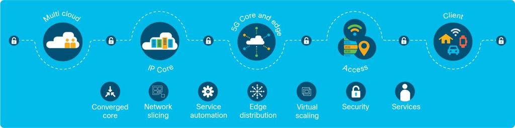 Figure 15. Cisco 5G: Redefining your network For more information about the Cisco Ultra Services Platform, please visit: https://www.cisco.