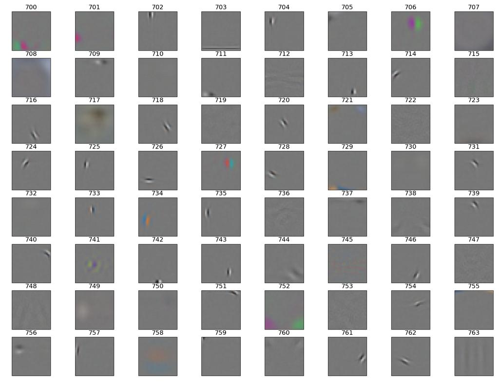 A random sample of 10,000 binary filters learned