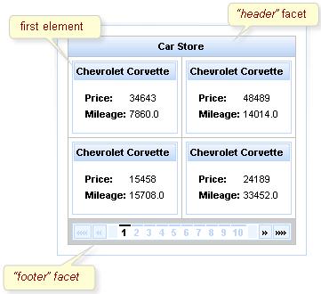 Chapter 11. Tables and grids </rich:panel> <f:facet name="footer"> <rich:datascroller></rich:datascroller> </f:facet> </rich:datagrid> </h:form> </rich:panel> Figure 11.6. <rich:datagrid> example 11.
