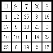 Square of Mars 5x5 square lines sum to 65 entire