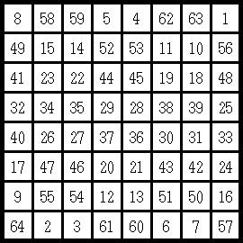 Square of Mercury 8x8 square lines sum to 260 entire