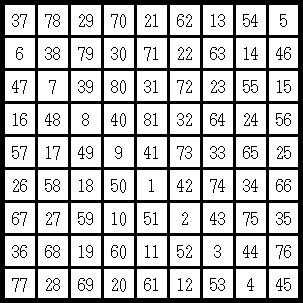 Square of Luna 9x9 square lines sum to 369 entire square