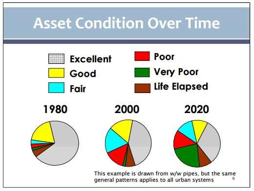 Why Asset Management?