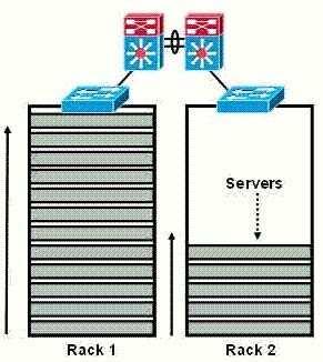 B. It does not process server-to-server flows. C. It maintains session state and connection tables for redundancy. D. Changing application requirements lead to higher oversubscription.