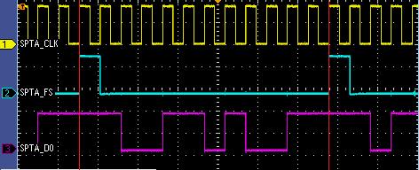 Waveforms Figure 5 shows the waveforms for transmission from the SPORT_A block and reception on the UART device at 9600 bps, for a single frame of 8-bit data (0x96) and additional formatting bits