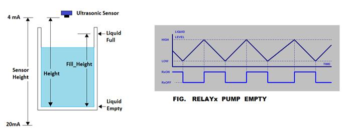 RELAY 1, RELAY 2 or RELAY 3 Allows end user to configure the function and operation of each relay. Each relay is indicated as RxON when the relay is energized.