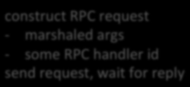 marshaled args - some RPC handler id send