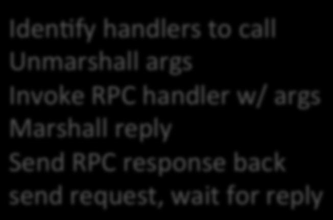 Unmarshall args Invoke RPC handler w/ args