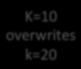 k=20 Put k=20,