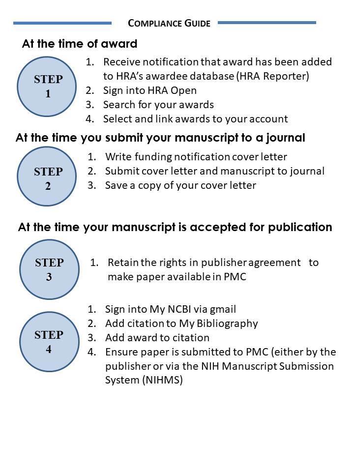 2. DEPOSITING YOUR PUBLICATIONS TO PUBMED CENTRAL (if required) The flowchart below provides an overview of the steps needed to achieve compliance with your funder if they require you to submit your